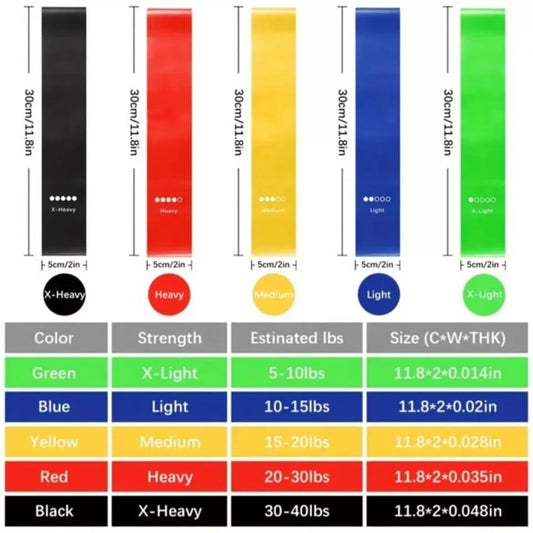 Widerstandsbänder, Fitness-Set, Gummischlaufenbänder 5er set