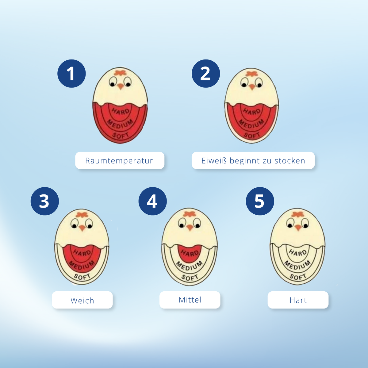 Eieruhr zum Mitkochen mit Farbwechsel – Lustiger Eggtimer in Eierform